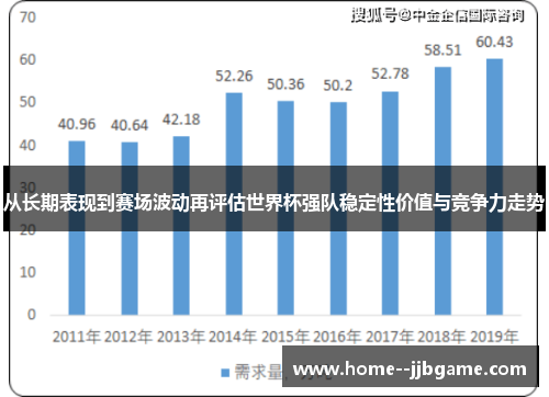 从长期表现到赛场波动再评估世界杯强队稳定性价值与竞争力走势 从长期表现到赛场波动再评估世界杯强队稳定性价值与竞争力走势