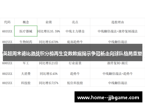 英超周末德比激战积分榜再生变数数据揭示争冠新走向球队格局重塑 英超周末德比激战积分榜再生变数数据揭示争冠新走向球队格局重塑