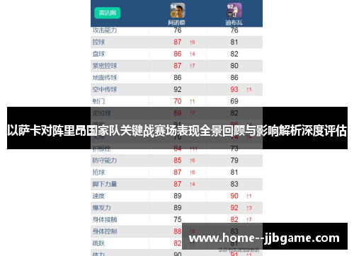 以萨卡对阵里昂国家队关键战赛场表现全景回顾与影响解析深度评估