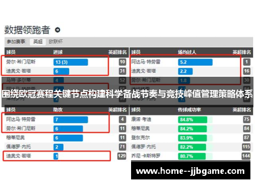 围绕欧冠赛程关键节点构建科学备战节奏与竞技峰值管理策略体系 围绕欧冠赛程关键节点构建科学备战节奏与竞技峰值管理策略体系