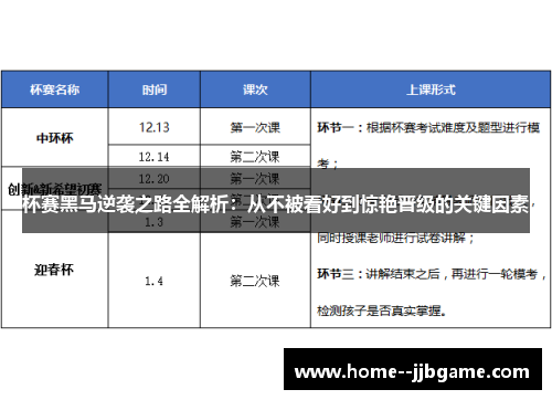 杯赛黑马逆袭之路全解析:从不被看好到惊艳晋级的关键因素 杯赛黑马逆袭之路全解析:从不被看好到惊艳晋级的关键因素